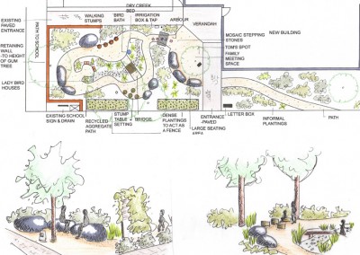 Concept Plan Development