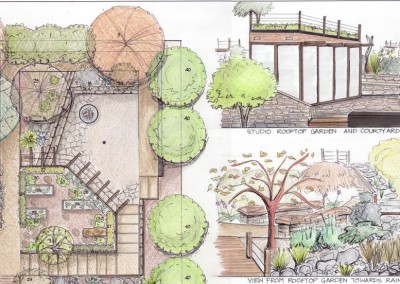 Planting Plans