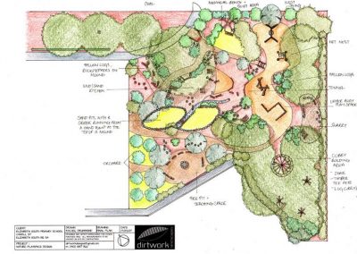 Dirtworks landscapes final concept designs